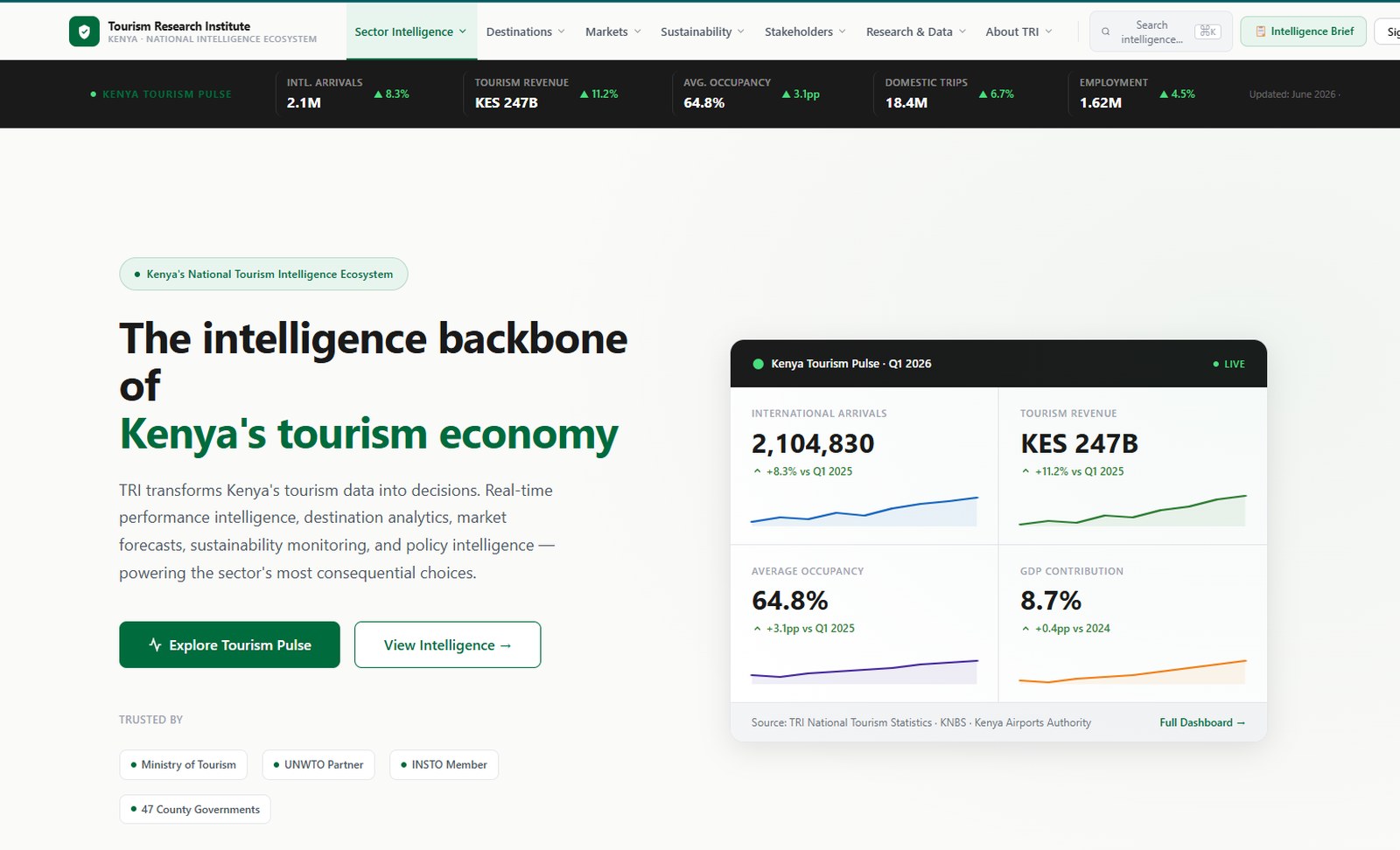 A tourism research and intelligence platform interface preview